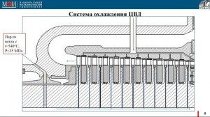 ВЫСОКОТЕМПЕРАТУРНАЯ ПАРОВАЯ ТУРБИНА НОВОГО ПОКОЛЕНИЯ