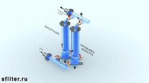 обратная промывка фильтров