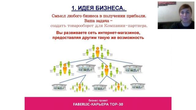 Знакомство с проектом и Компанией. Коновалова Оксана #Faberlic-Карьера смотреть онлайн