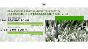 Отчетный видеоролик о мероприятии "День поля 2017" в Республике Татарстан.