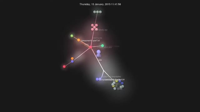 RoboComp git source visual history смотреть онлайн