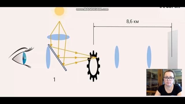 811 Развитие представлений о природе света. Законы отражения и преломления света. Интерференция. смотреть онлайн