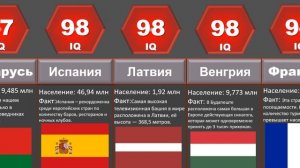 Сравнение: Умнейшие страны Европы по IQ, где живут самые умные люди?