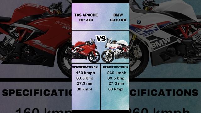 BMW G310RR VS TVS Apache RR 310