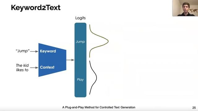 A Plug-and-Play Method for Controlled Text Generation [EMNLP 2021] смотреть онлайн