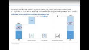 09/06/24/Логистика/   Д.В. Илатовский.mp4