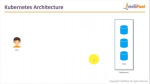 What is Kubernetes | Kubernetes Architecture | k8s Kubernetes Tutorial For Beginners | Intellipaat