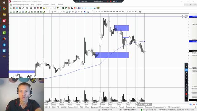 Обзор рынка на 09.09.2022. РТС, ДолларРубль, Сбер, Нефть, Золото, BTC смотреть онлайн