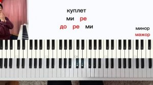 Салтыков - Белая ночь | КАК ИГРАТЬ на фортепиано | аккорды разбор