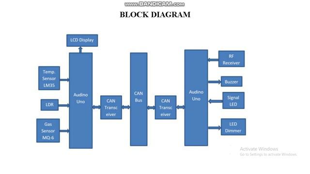 Advance System for Driving Assistance Using Arduino and Proteus Design Tool