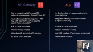 System Design on AWS Course