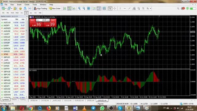 Indicatorul (minunat): Awesome oscillator | Trader practic | TradersTime смотреть онлайн