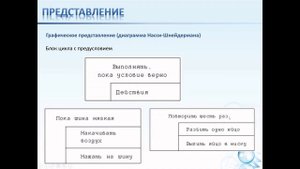 Урок 1 - Основы программирования и алгоритмизации