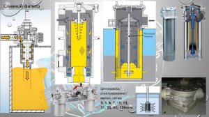 Фильтры гидравлические.
