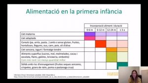 La importància de la nutrición en pacientes IDP