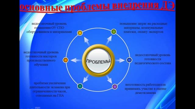 Студия 2 Каминский Д.М. Демонстрационный экзамен – элемент качественного изменения профессиональной