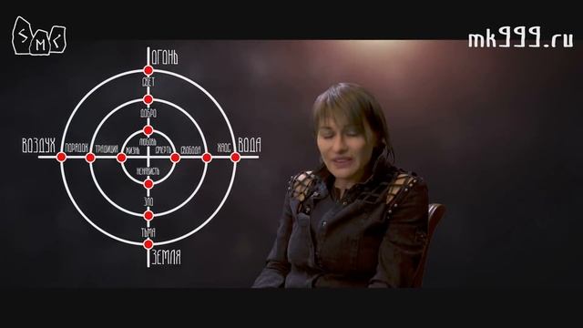 Снятие печатей с сознания – обязательное условие в магическом развитии
