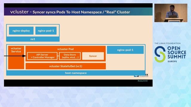 Vcluster - How we Put a Virtual Kubernetes Cluster Inside Another Kubernetes - Pratik Jagrut