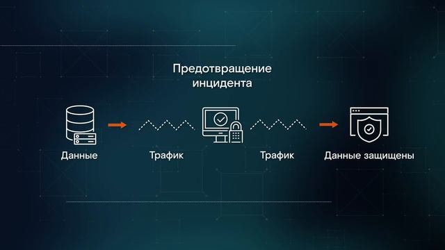 Автоматизация для сохранения активов, мнение Виктора Еремина