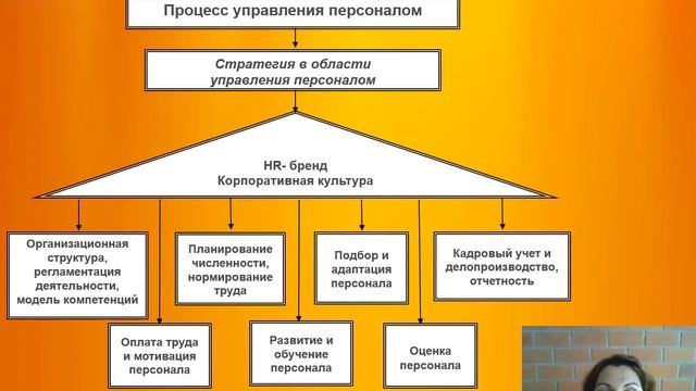 Мастер-класс 