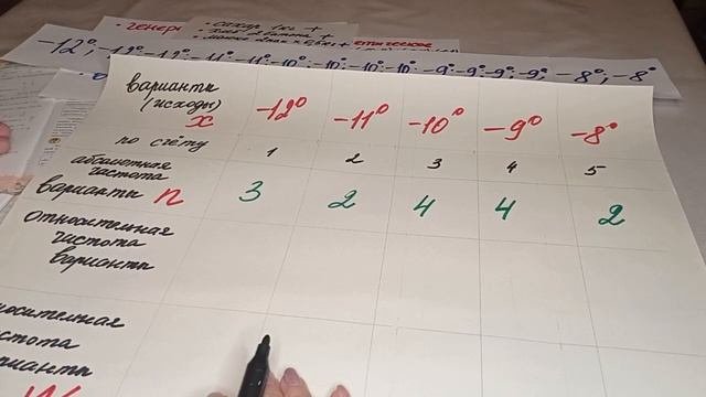 Элементы статистики