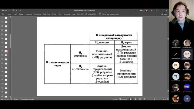 Биостатистика, базовая статистика, описательная статистика