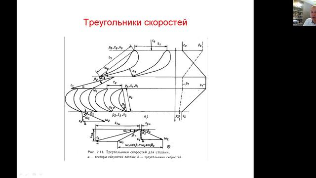 Треугольники скоростей