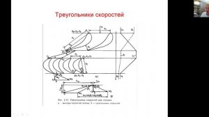 Треугольники скоростей