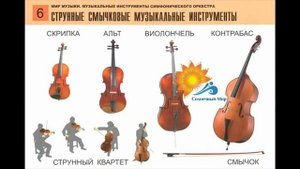 Комплект таблиц "Мир музыки. Инструменты симфонического оркестра" (8 табл., А2) - видео презентация