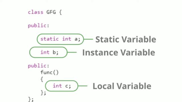 Top Important Topics About Types Of Variables in Core Java Chapter-3 || Java Connect