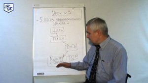 5 шагов управленческого цикла. Бизнес-урок Сергея Куранова