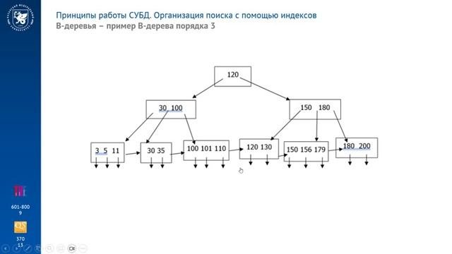 4.1.3.В-деревья.Структура хранения.