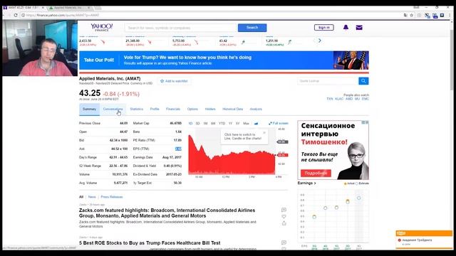 Анализ акций на Yahoo Finance. Игорь Жук смотреть онлайн