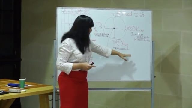 Интерпретация Теста Сонди. Олег Мальцев