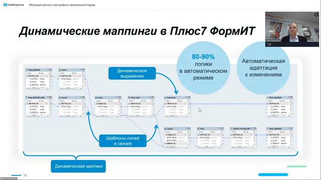 Миграция данных: как выбрать правильный подход