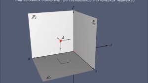 2. Октанты. Комплексный чертёж