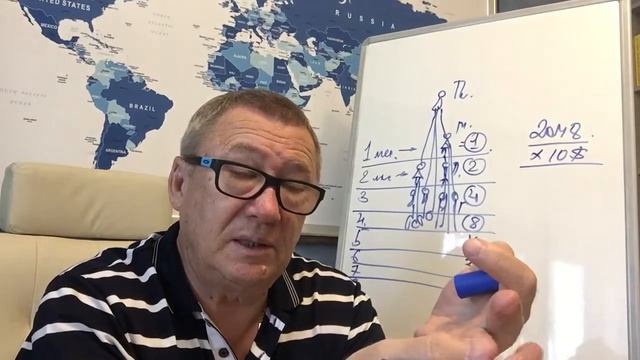 Хочешь роста в бизнесе? Принцип дублицирования это то, что тебе нужно! смотреть онлайн