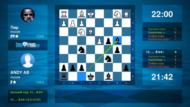 Chess Game Analysis: Пир - ANDY AB : 1-0 (By ChessFriends.com) смотреть онлайн