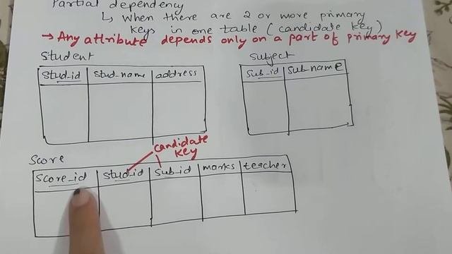 2NF || SECOND NORMAL FORM IN DBMS WITH EXAMPLE