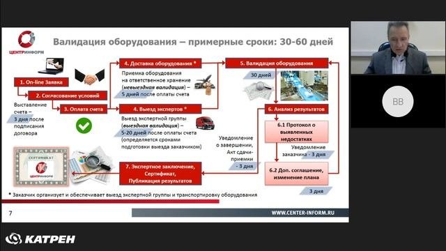 Валидация оборудования для маркировки лекарств