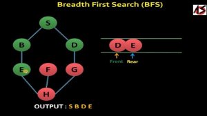 Breadth First Search | BFS Graph Traversals