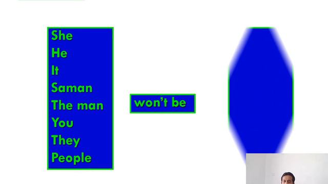 Future continuous tense смотреть онлайн