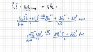 ОВР. Cu2S+HNO3 (конц.)