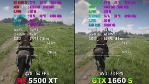 GTX 1660 SUPER vs RX 5500 XT - Test in 8 Games