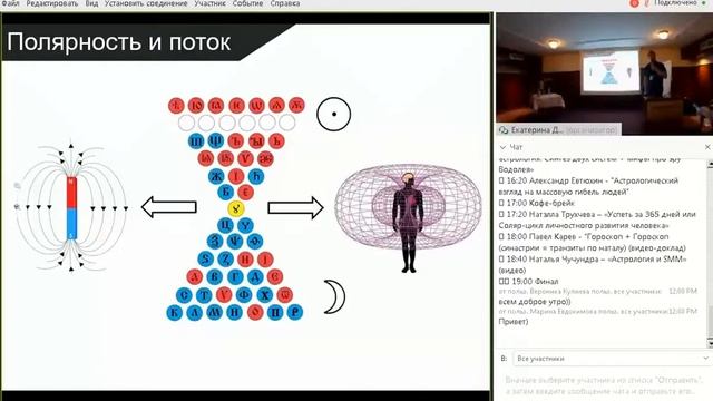 Астрологическая конференция "Вселенная онлайн" Круг Стихий – лунные стоянки часть  2