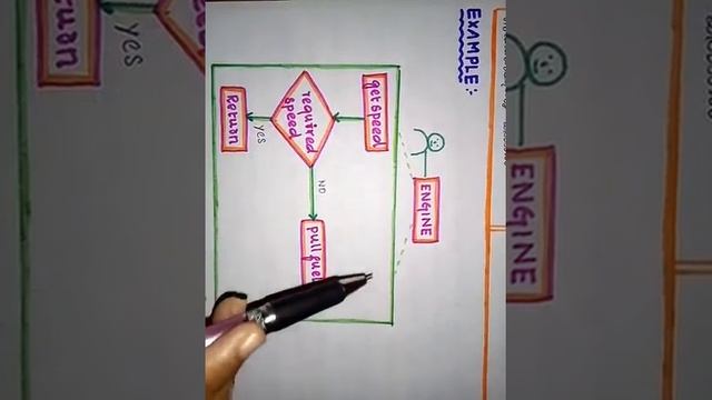 12th|Computer Science|Tamil and English Medium|Chapter 1|part 4|interface vs implementation смотреть онлайн