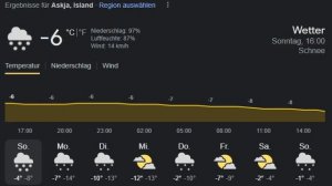 Askja - Minusgrade am Vulkan und immer noch geringe Seismik