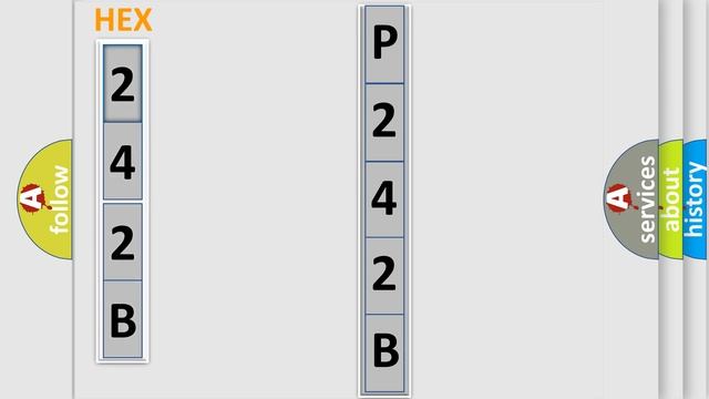DTC Volkswagen P242B Short Explanation