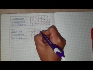 Как найти неизвестное делимое и делитель/компоненты действия деления