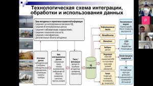 Вязилов Е. Д. - On the use of climatic information in automated business processes of Industry 4...